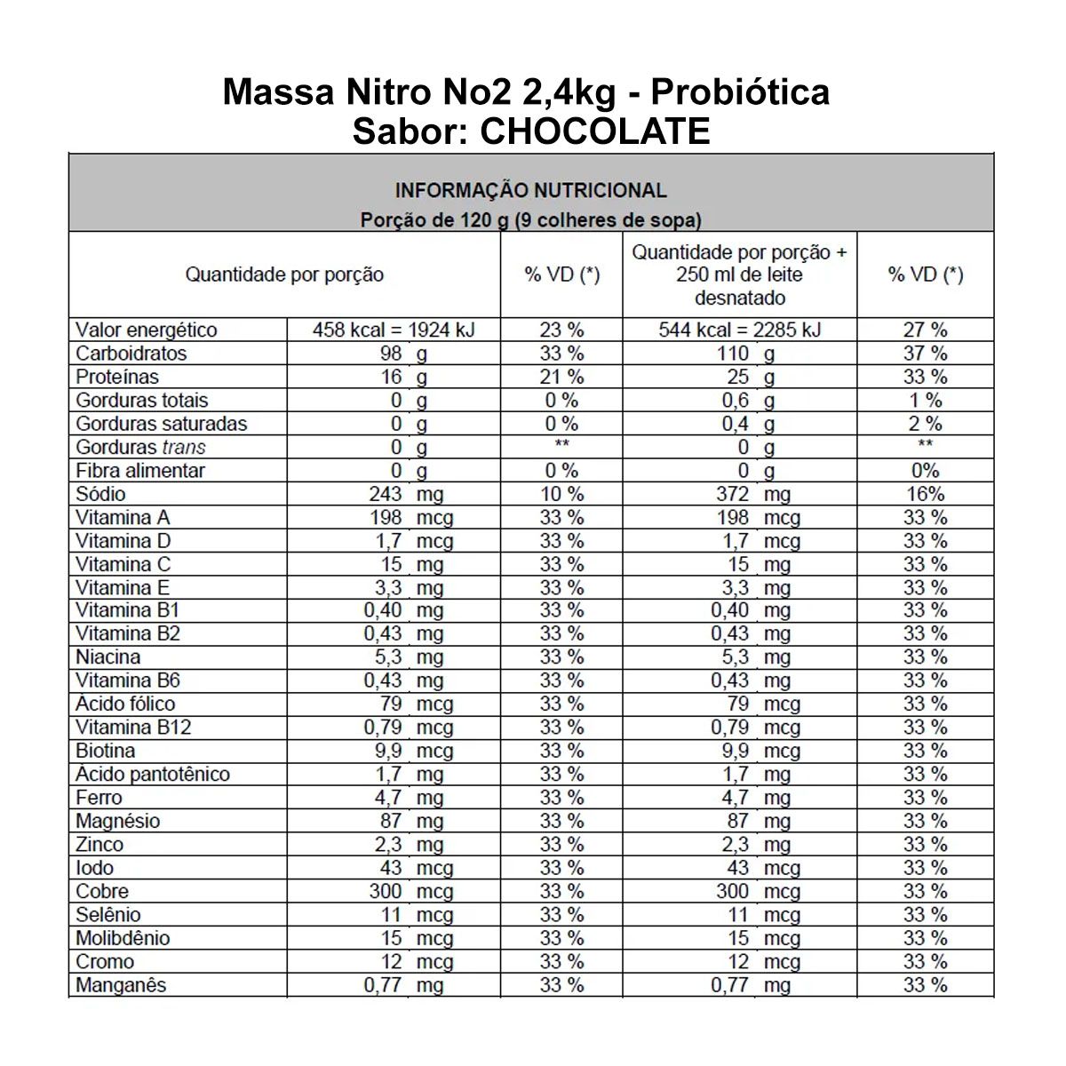Massa Nitro No2 2,4kg - Probiótica 