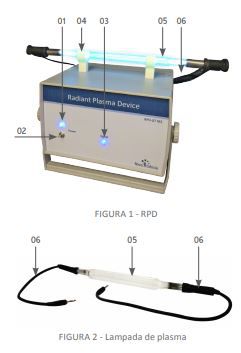 RPD – Emissor de Plasma Radiante