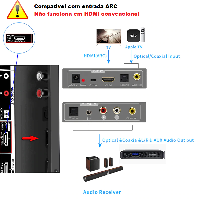 Conversor de audio ARC HDMI 2.0 4K 192Hz Digital Analogico