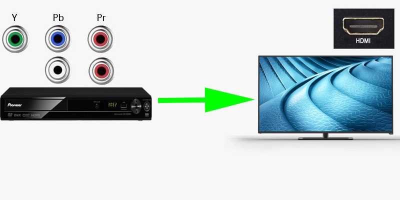 Conversor Video Componente HD Ypbpr para HDMI