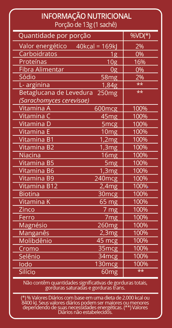 Tabela Nutricional Argcir