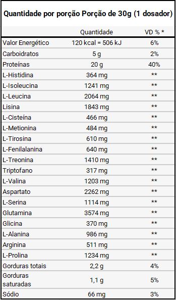 Tabela nutricional whey concentrado baunilha