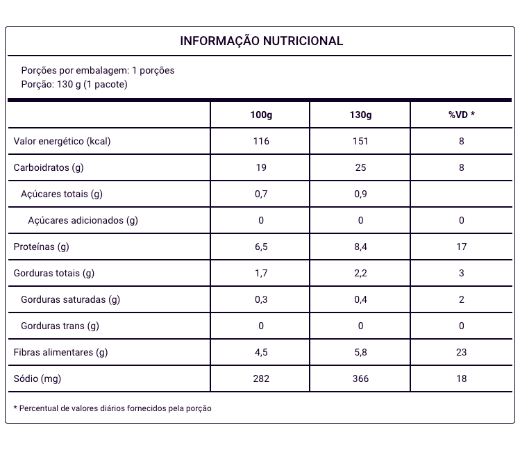 Tabela Nutricional Feijão Carioca