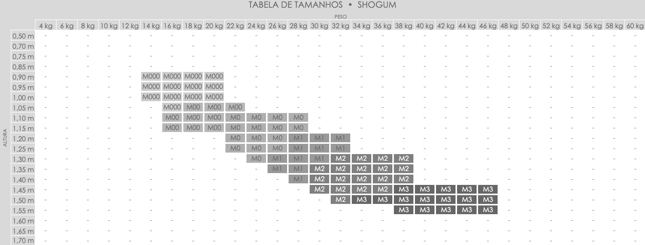 Tabela de Tamanhos Kimono Shogum