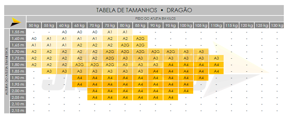 Tabela de Tamanhos Kimono Dragão