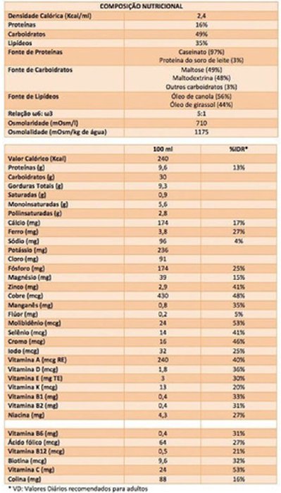NUTRIDRINK COMPACT PROTEIN MORANGO 125ml 