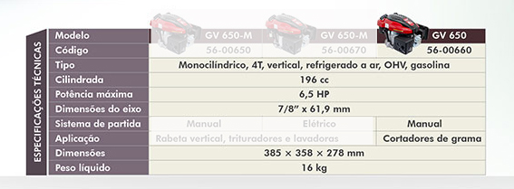 Motor 6,5HP gasolina Kawashima GV650 p/ Cortador