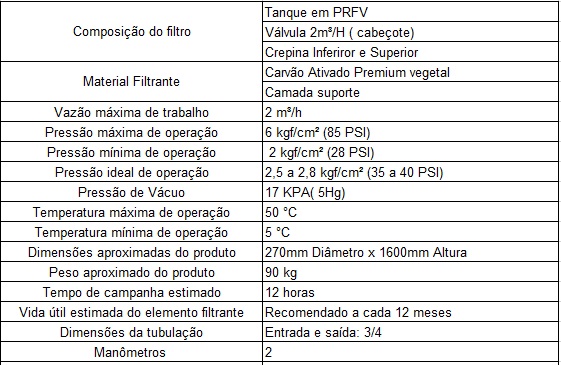 Filtro Central PRFV Marwilt Válvula Automática 2000 L/H