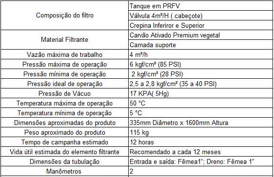 Filtro Central PRFV Marwilt Válvula Manual 3500 L/H