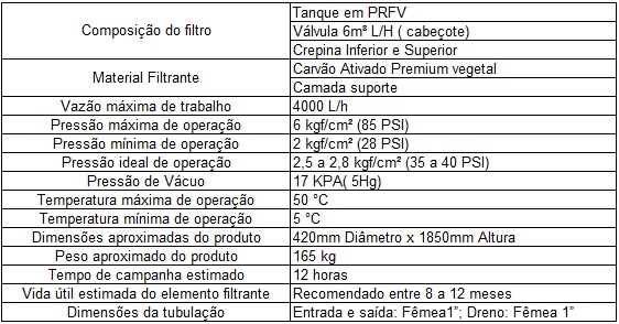 Filtro PRFV Declorador  Válvula Automática 4000 L/H