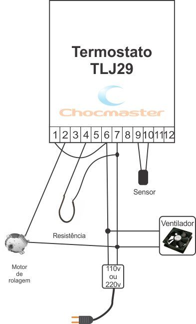 Termostato digital chocadeira saída para motor - TLJ29