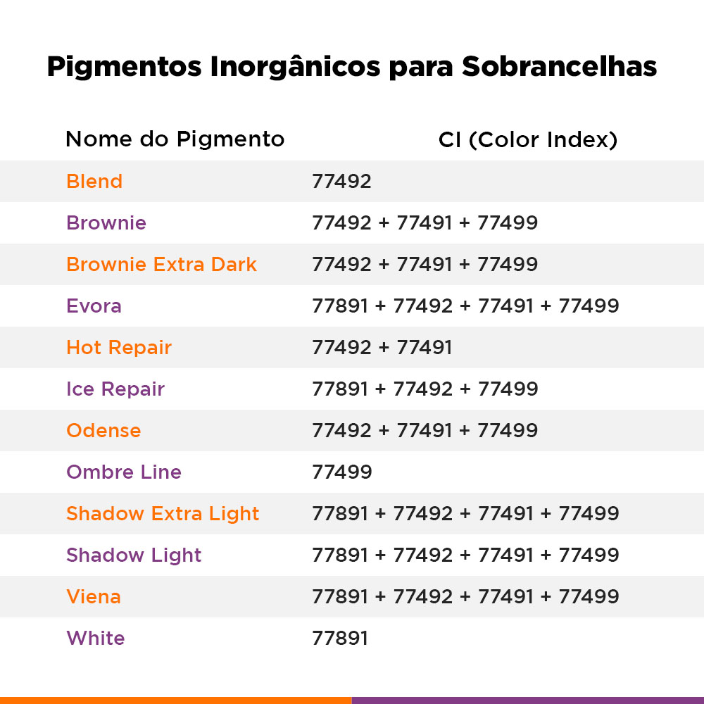 Pigmento Para Micropigmentacao Ombre 2 15ml - Rb Kollors