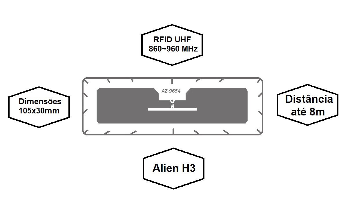 Etiqueta RFID UHF 900 MHz 105x30 - Personalizada