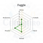 Lupulo Fuggle (Barth Hass) Pellet T90 - 50g