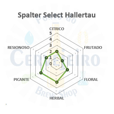 Lupulo Spalter Select (Barth Hass) Pellet T90 - 50g