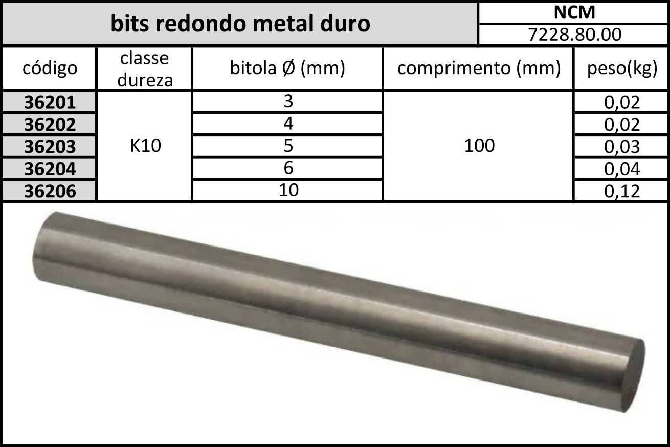 bits redondo metal duro 04 mmx100 k10