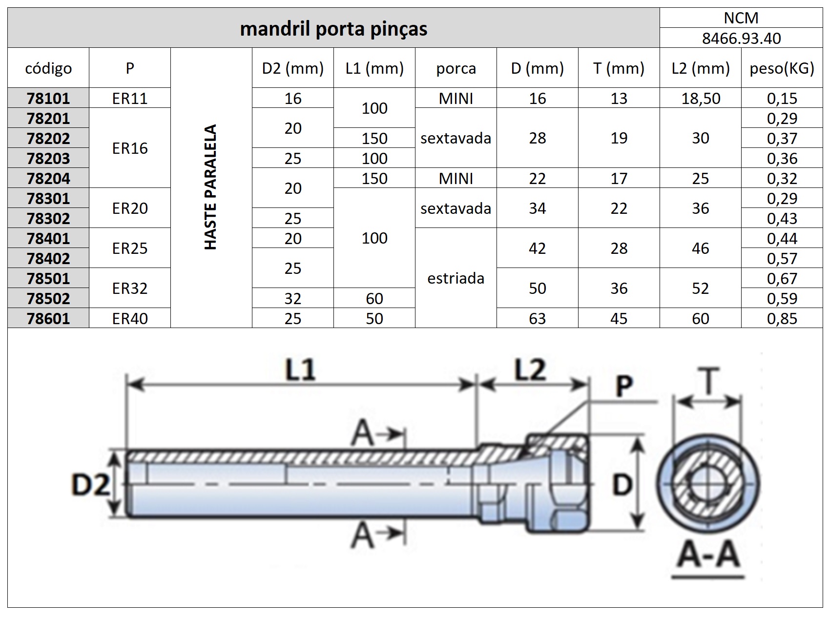 kit porta pinças er25 haste paralela 20x100 mm + chave
