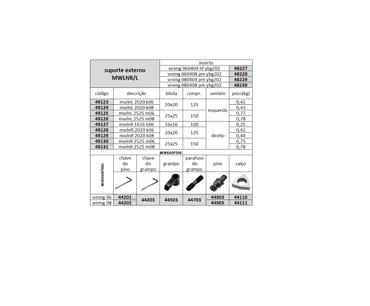 kit suporte mwlnR 2020 k08 + 02 insertos p/ aluminio
