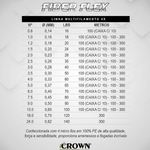 Linha Crown Multifilamento Fiber Flex 0,45mm 80lbs 100% PE 4X 100mts Verde