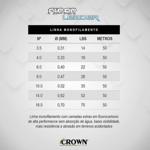 Linha Fluorcarbon Crown Fiber Leader 0,47mm 28lbs 50mts Alta Sensibilidade