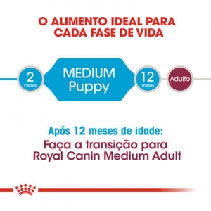 Ração Royal Canin Cão Medium Puppy 2,5kg