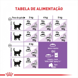 Ração Royal Canin Gato Adulto Castrado (Sterilised) 10,1kg