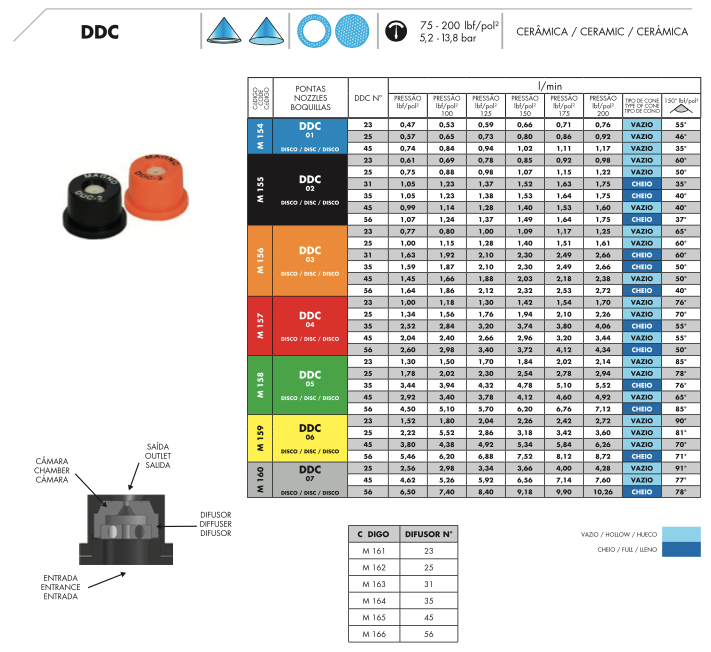 DDC - Bico de Pulverização Disco Difusor de Cerâmica Magnojet