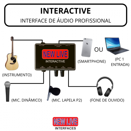 Interface de Áudio Profissional Interactive New Live