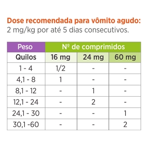 Cerenia Antiemético 16mg 4 Comprimidos