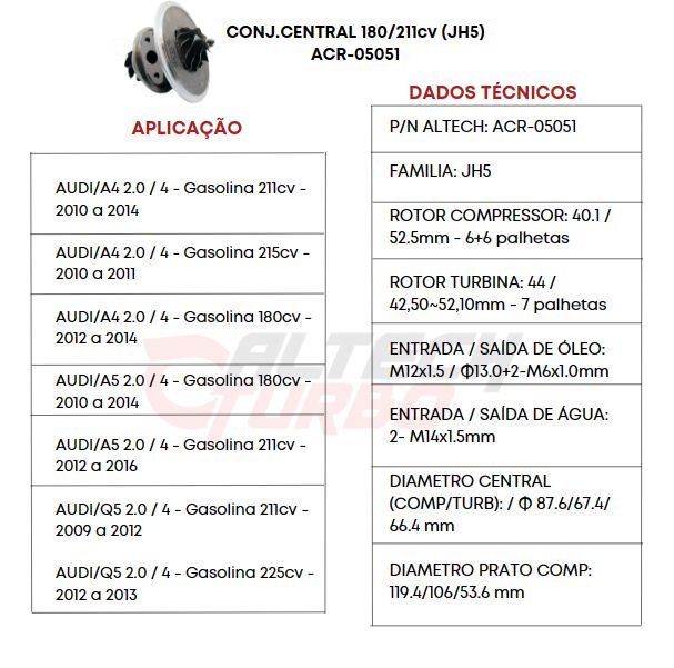CONJ CENTRAL - AUDI A4/A5 2.0 TFSI - 180/211CV (JH5)