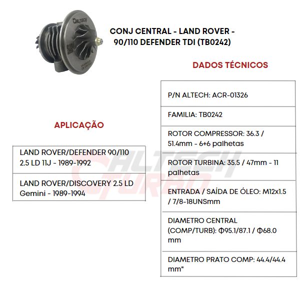 CONJ CENTRAL - LAND ROVER - 90/110 DEFENDER TDI (TB0242)