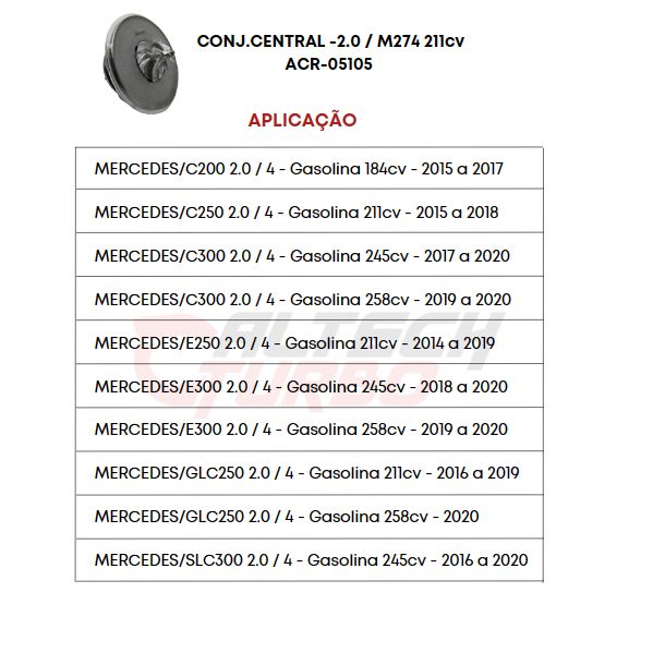 CONJ CENTRAL - MB C180 - 2.0 / M274 211cv