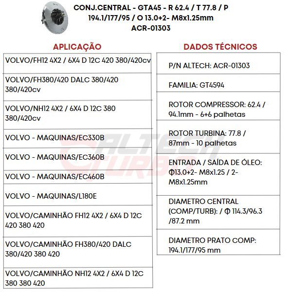 CONJ CENTRAL - VOLVO - FH12 D12C 420 (GT4594)