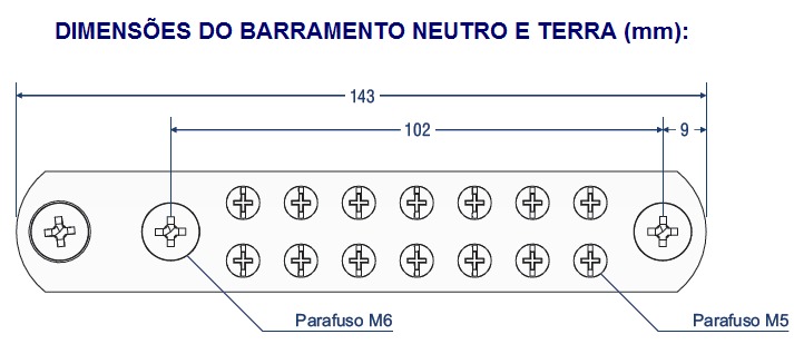 BARRAMENTO TRIFASICO 160A/ 36 POLOS DIN C/ NEUTRO/TERRA E TRILHOS DIN  - Loja Virtual BSE Painéis