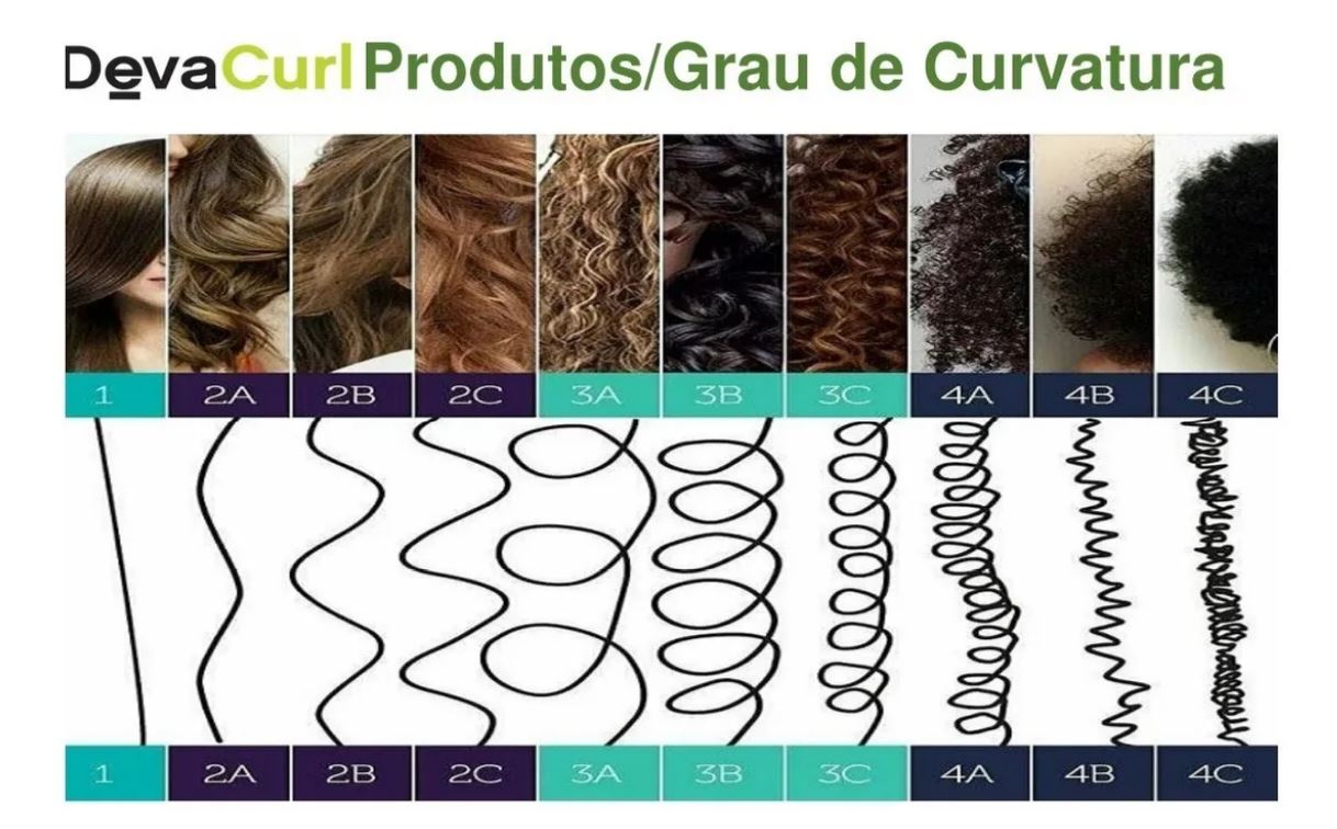 Finalizador Deva Curl B´Leave-in - 120ml