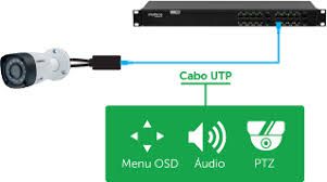 Kit Power balun 19/1U receptor e transmissor 8 canais RJ45 Vídeo e Alimentação até 300mts intelbras VB 3008 WP 2160p 4k  - JS Soluções em Segurança