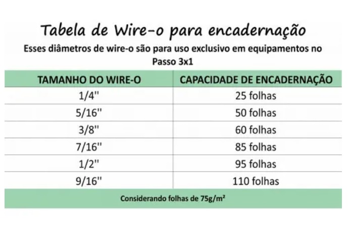 Wire-o Para Encadernação Carta Preto 1/4" Até 20 Folhas (Passo 3x1) - Caixa com 100 unidades  - Click Suprimentos