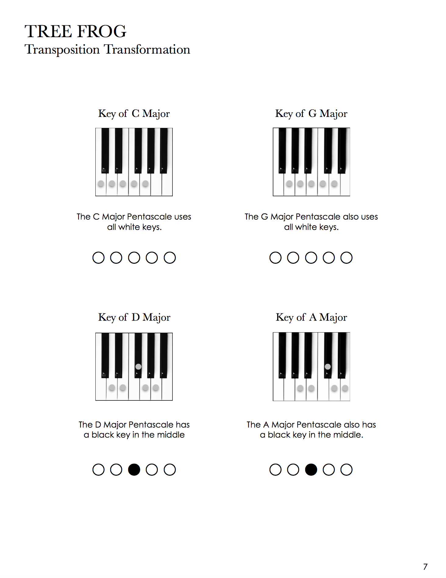 PRÉ-VENDA KIT Piano Safari para crianças a partir de 7 anos (Level 1 + 2 + 3) Série com os livros Repertoire Book + Technique Book dos 3 Níveis Piano Safari Method em um TRIO MIX (exceto teoria)