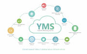Yealink Meeting  Server - Videoconferencia em Nuvem 