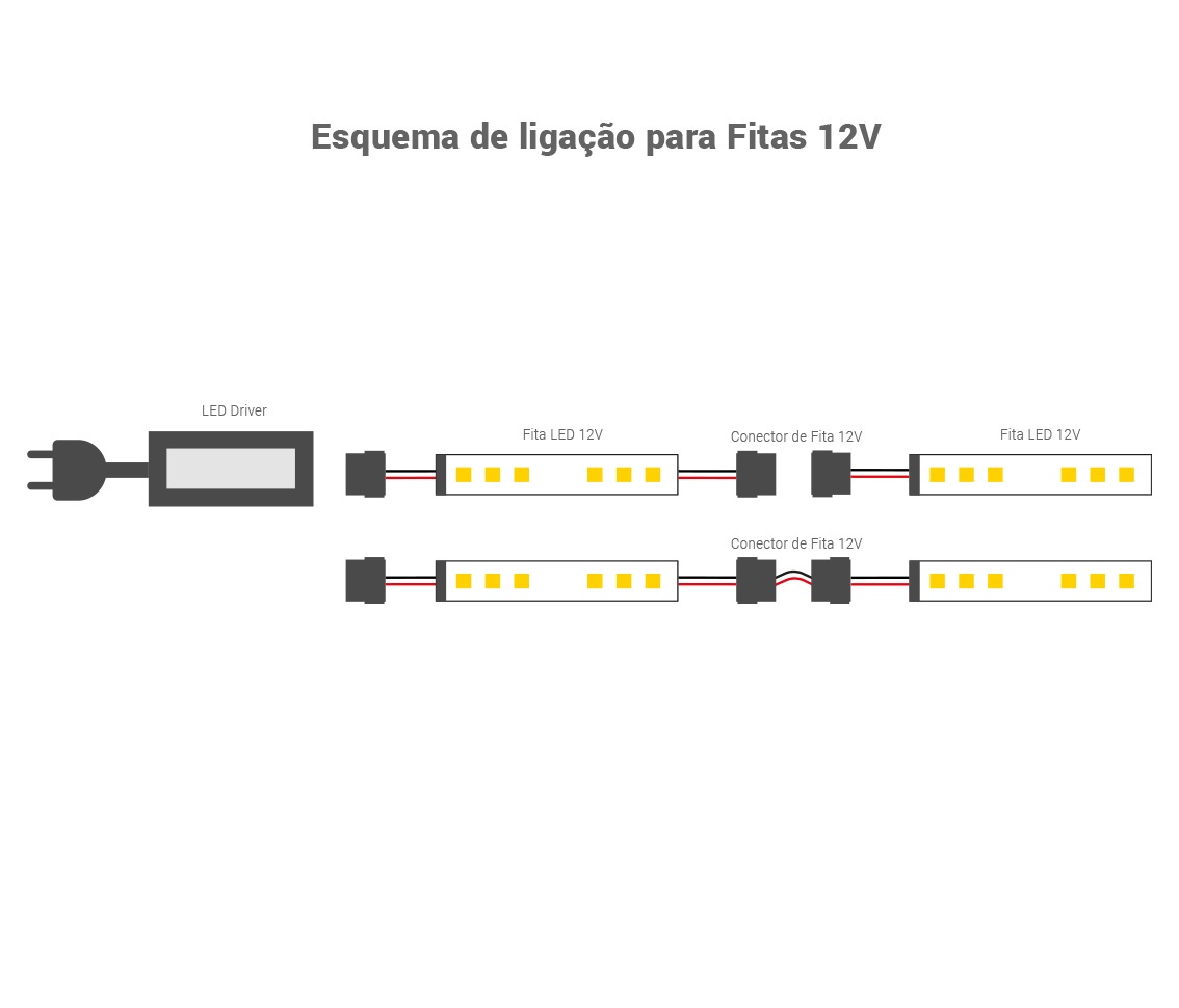 FITA LED 10W/M 12V 2700K BRANCO QUENTE SMD5050 50W IP44 5 METROS FT 31576