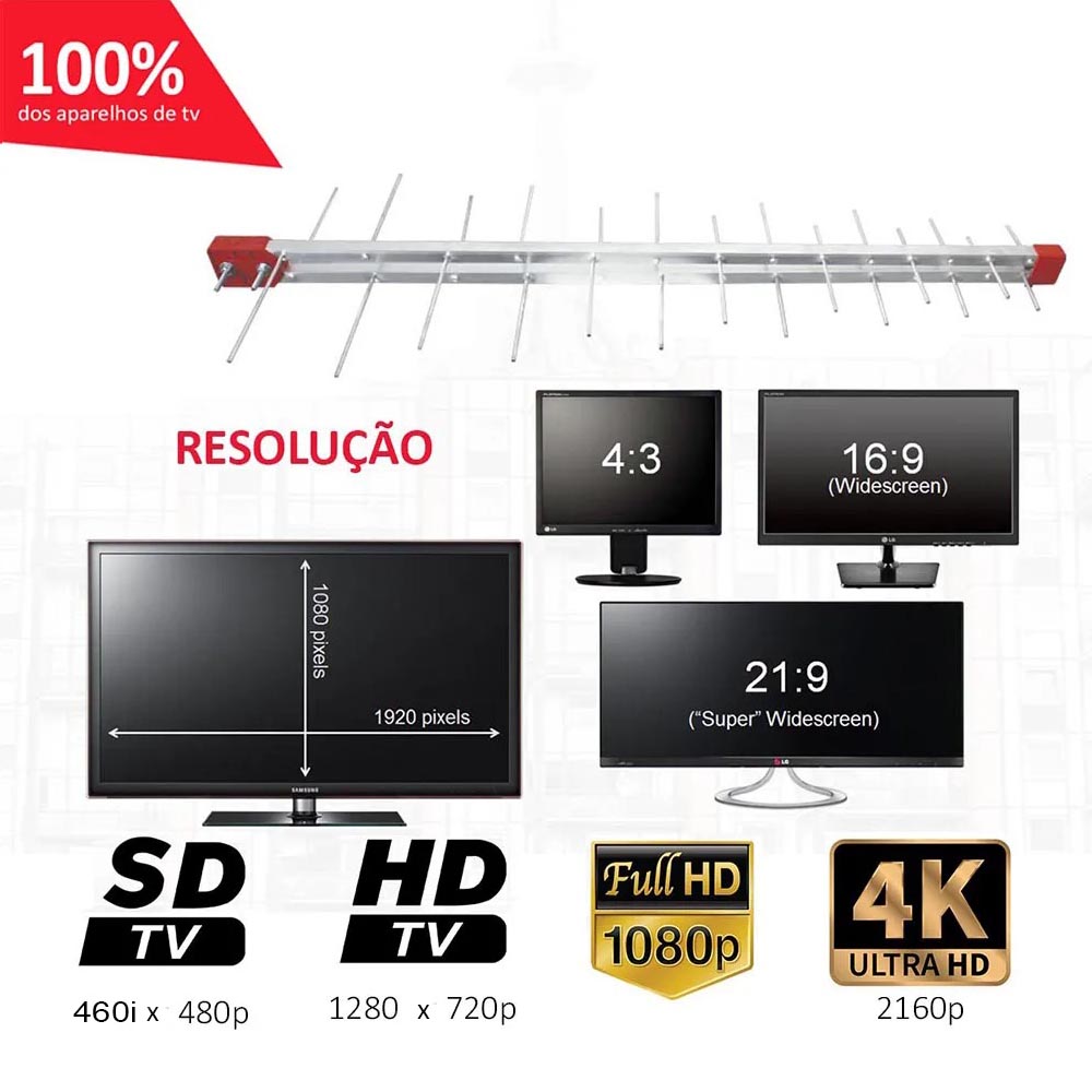 Kit Antena Digital 4K Externa Log 16 elementos Mastro 45 cm e Cabo Coaxial 12 metros