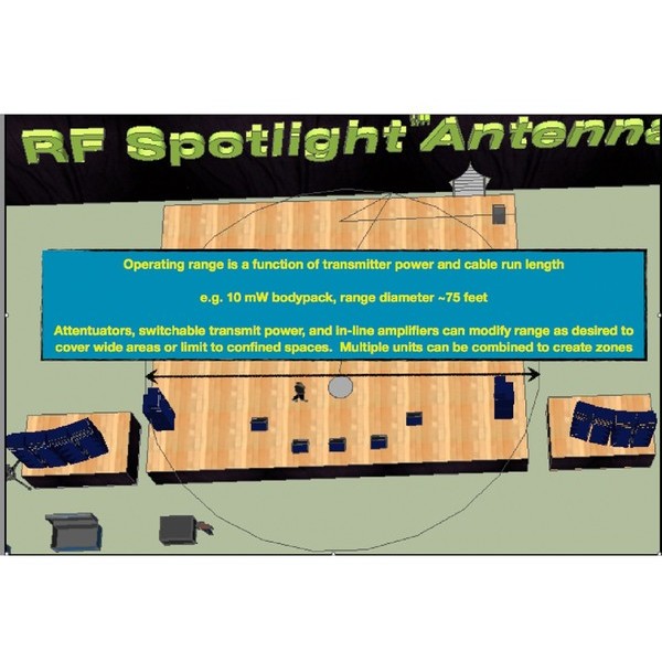 Antena Rf Venue Eliptical De Piso - RF Spotlight