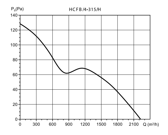 Ventilador Helicoidal De Parede Compact  Ø315mm | HCFB 4-315/H - Soler & Palau