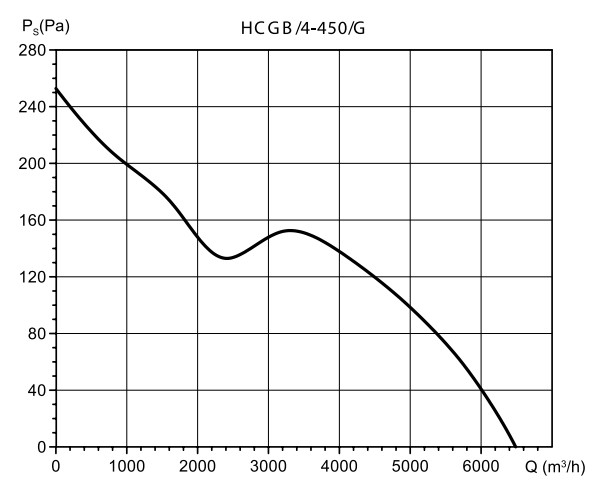 Ventilador Helicoidal De Parede Compact Ø450mm | HCGB 4-450/G - Soler & Palau
