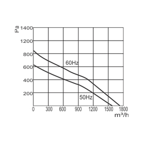 Ventilador Radial Centrífugo | 250 x 102R - Nework