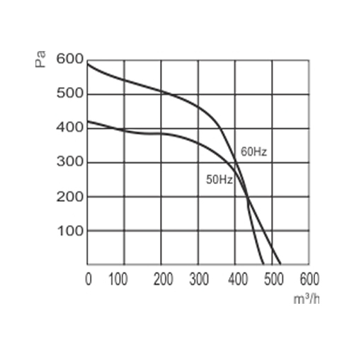 Ventilador Radial Siroco | 98 x 98R - Nework