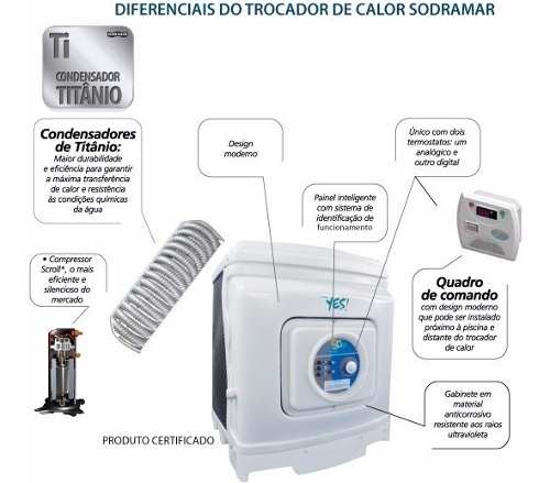 Trocador De Calor Sodramar Sd 80 Titanio + Quadro Digital