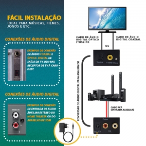 KIT Conversor Áudio Digital para RCA + Cabo Óptico Toslink 1,5 mts + Cabo Áudio Rca x Rca e Rca x P2
