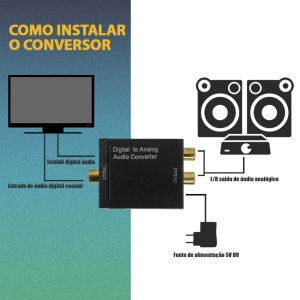 KIT Conversor Áudio Digital para RCA e P2 XT-5529 + Cabo Óptico Toslink 1,5 metros + Cabo DC 5V