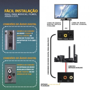 KIT Conversor Áudio Digital para RCA e P2  + Cabo Óptico Toslink 1 metro + Cabo Áudio P2 x P2 + Cabo DC 5V